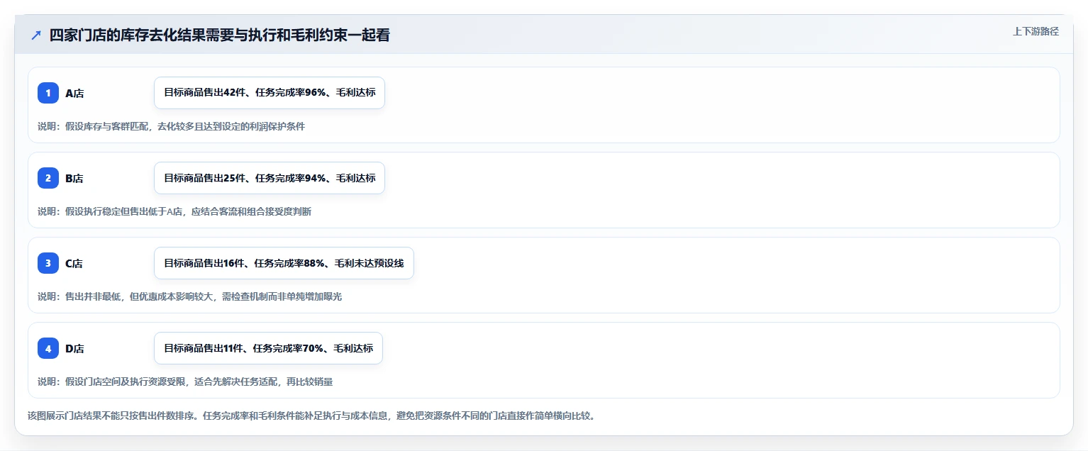 如何运营好一个店铺怎么落地？从活动策划讲清多店经营