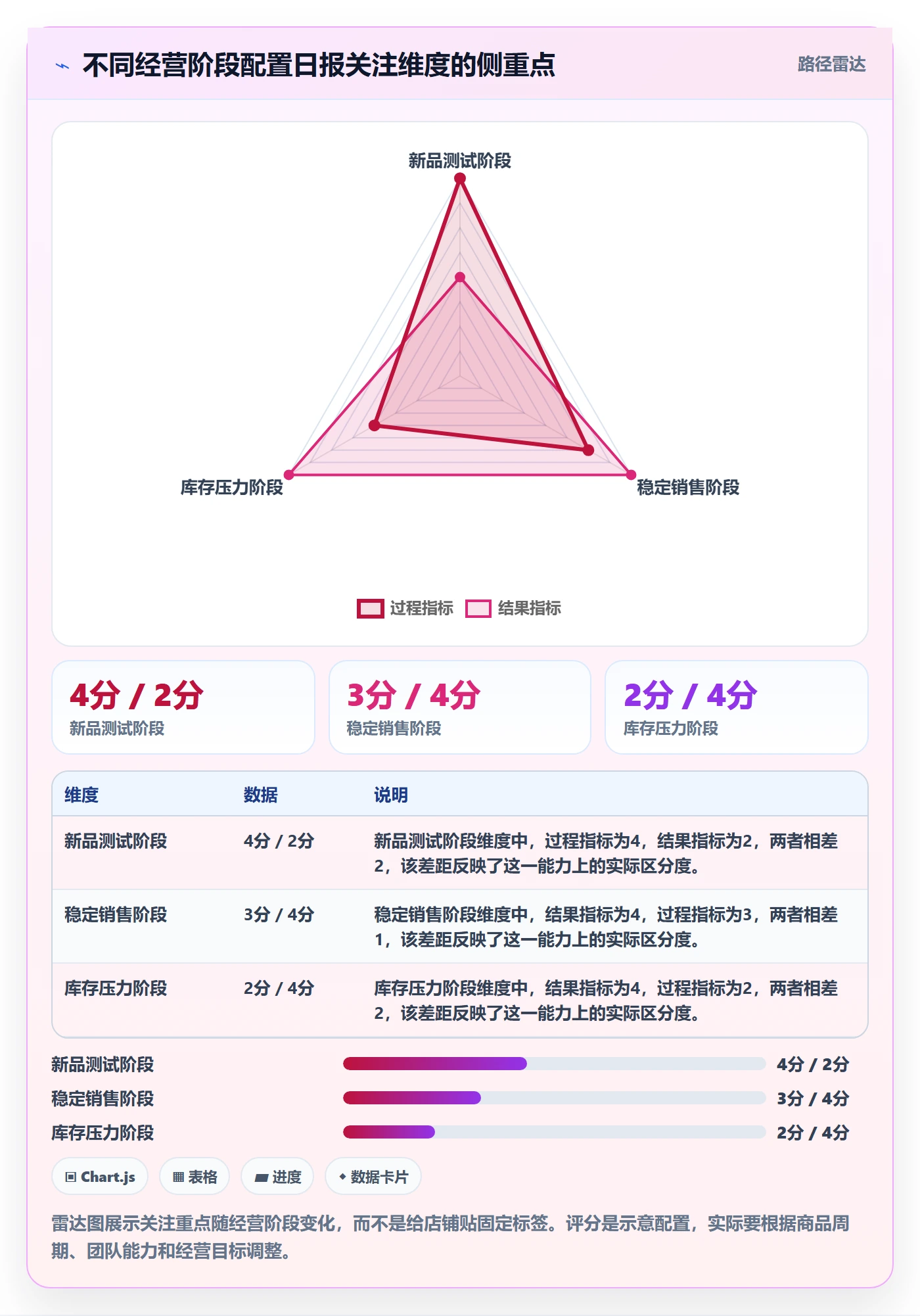 店铺运营管理怎么优化？先从日报周报的落地案例入手