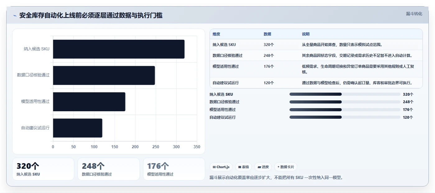 仓库安全库存管理实践指南：动态调整的指标体系怎样更有效