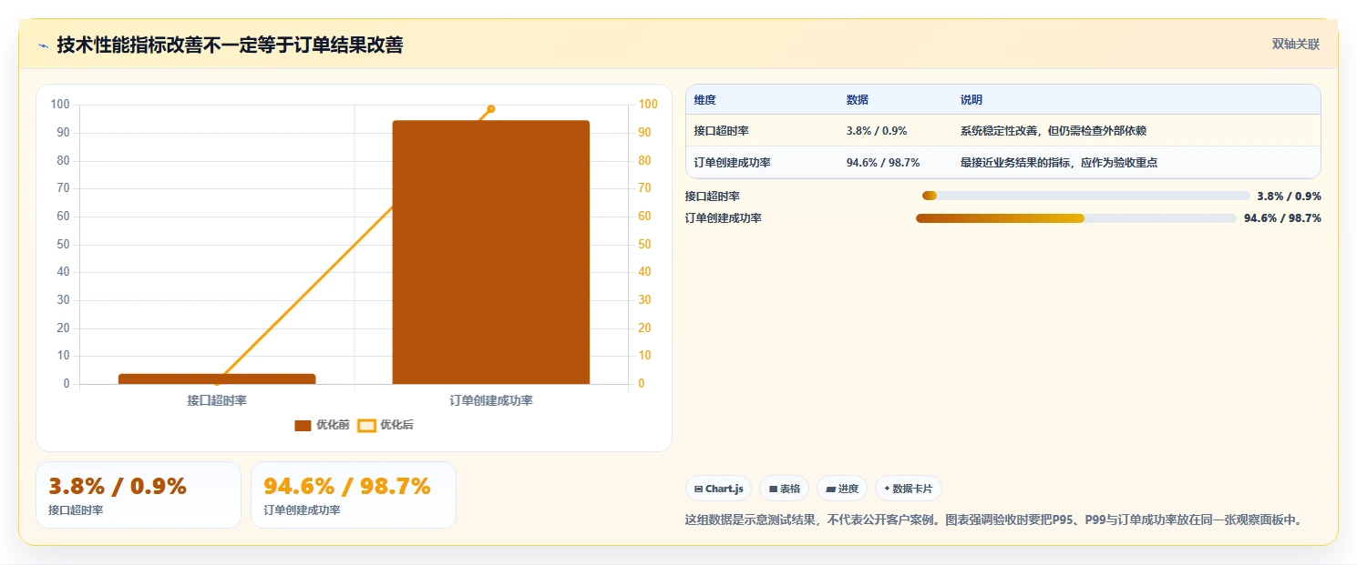 电商系统开发：品牌商家对比指南：不同性能优化方案如何影响保障高峰性能