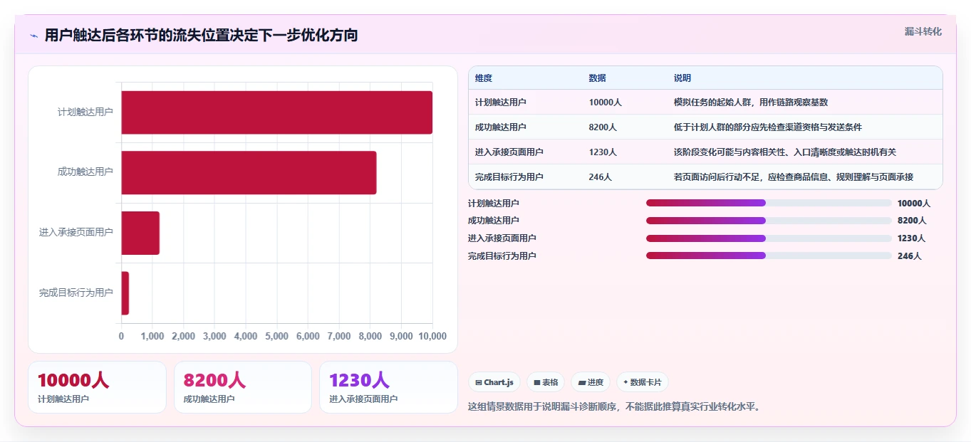 店铺运营包括哪些方面操作手册:用户运营对应的团队协同步骤