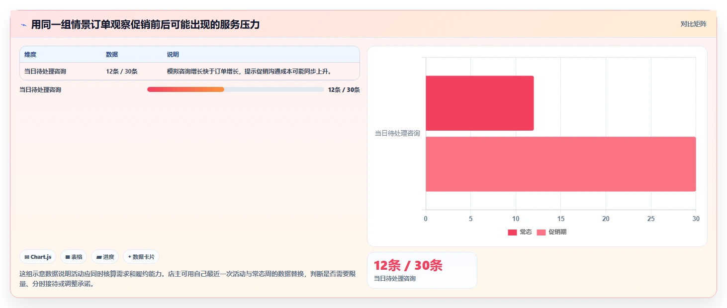 如何运营好一个店铺怎么落地？从用户服务讲清日常管理