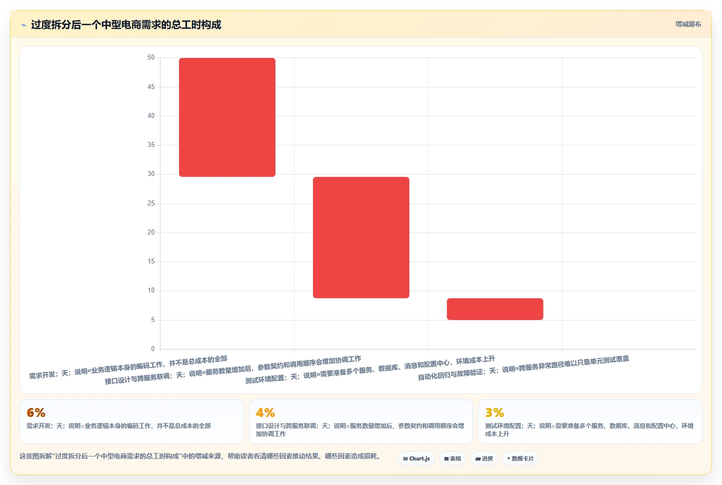 电商系统开发：开发团队决策指南：面对架构难扩展如何兼顾降低长期成本