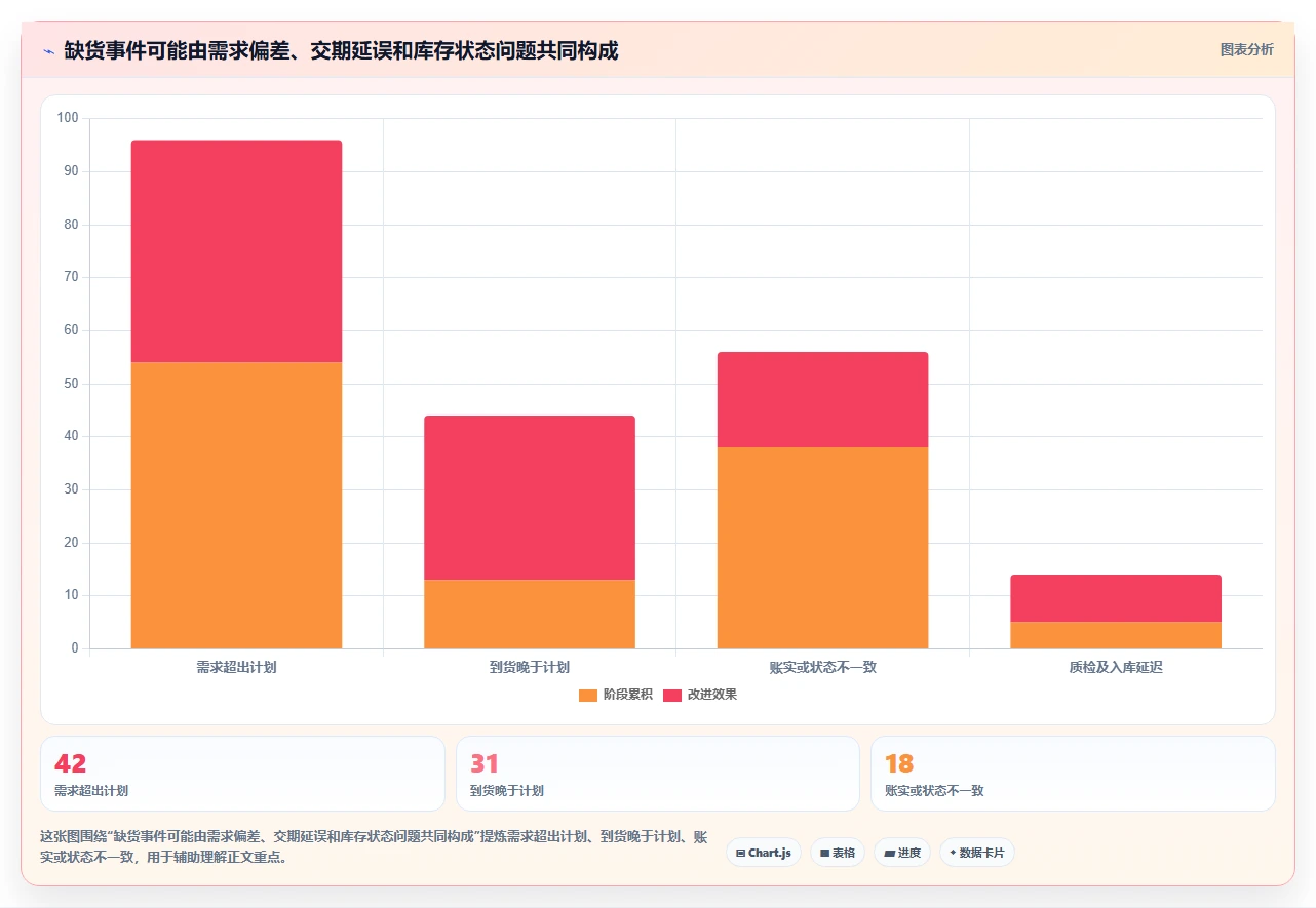仓库安全库存管理工作指南：用指标体系解决缺货风险问题