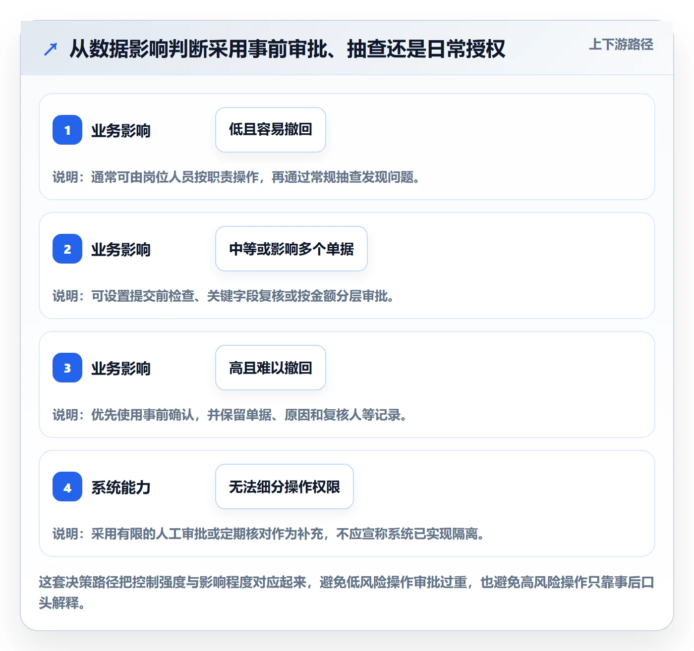 erp数据录入工作指南：用中小商家解决权限分工问题