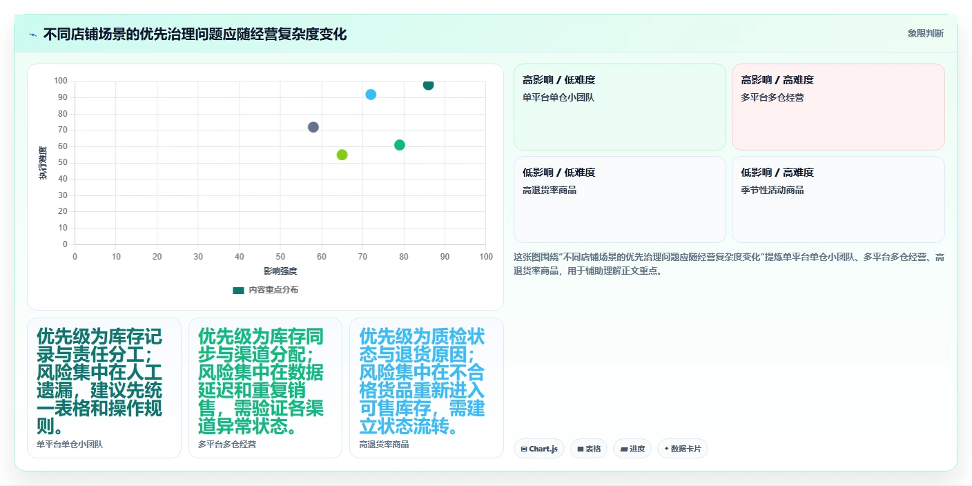 店铺运营包括哪些方面升级方案：用效率提升改善库存管理