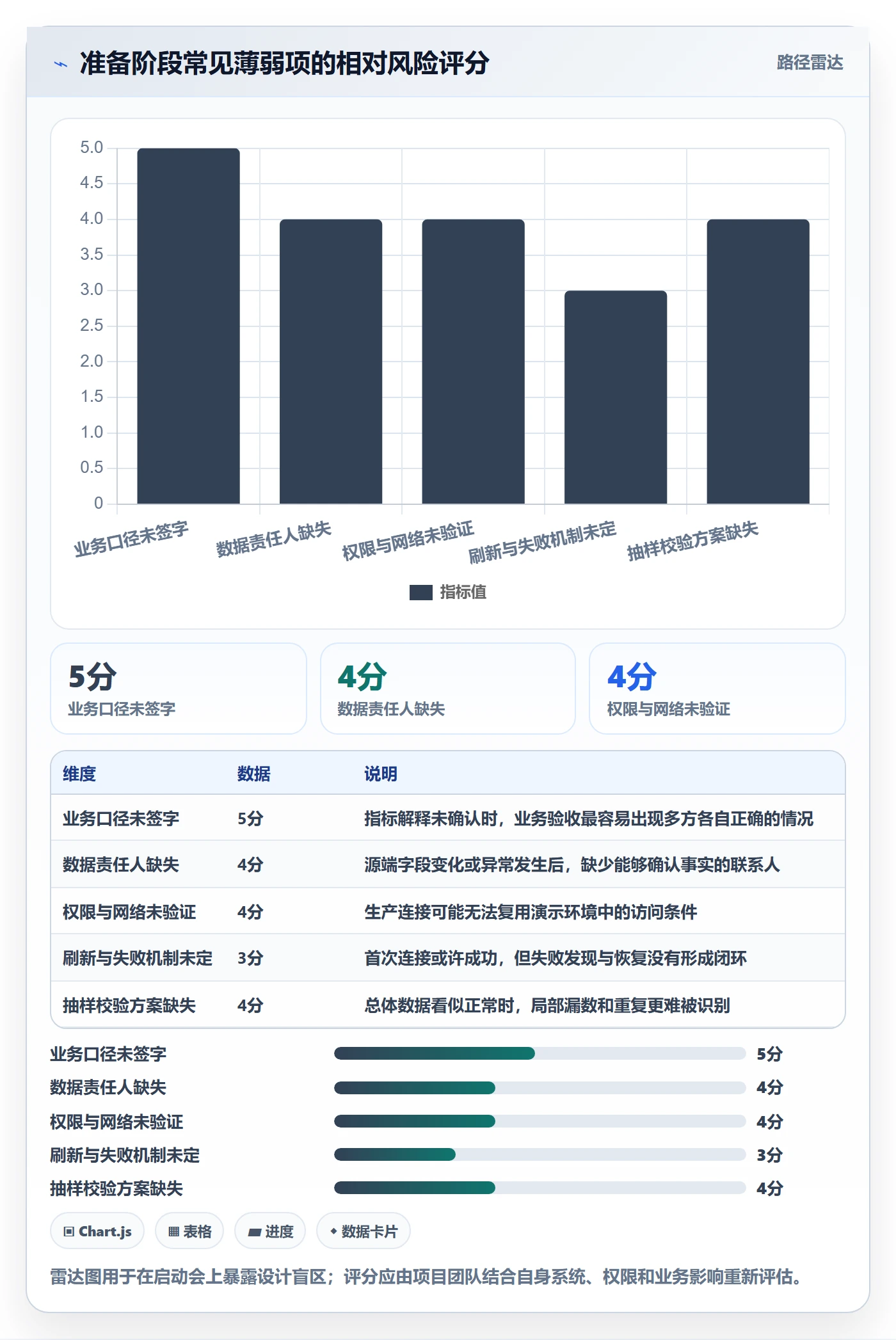 bi 平台实施路径：数据接入如何完成入门指南