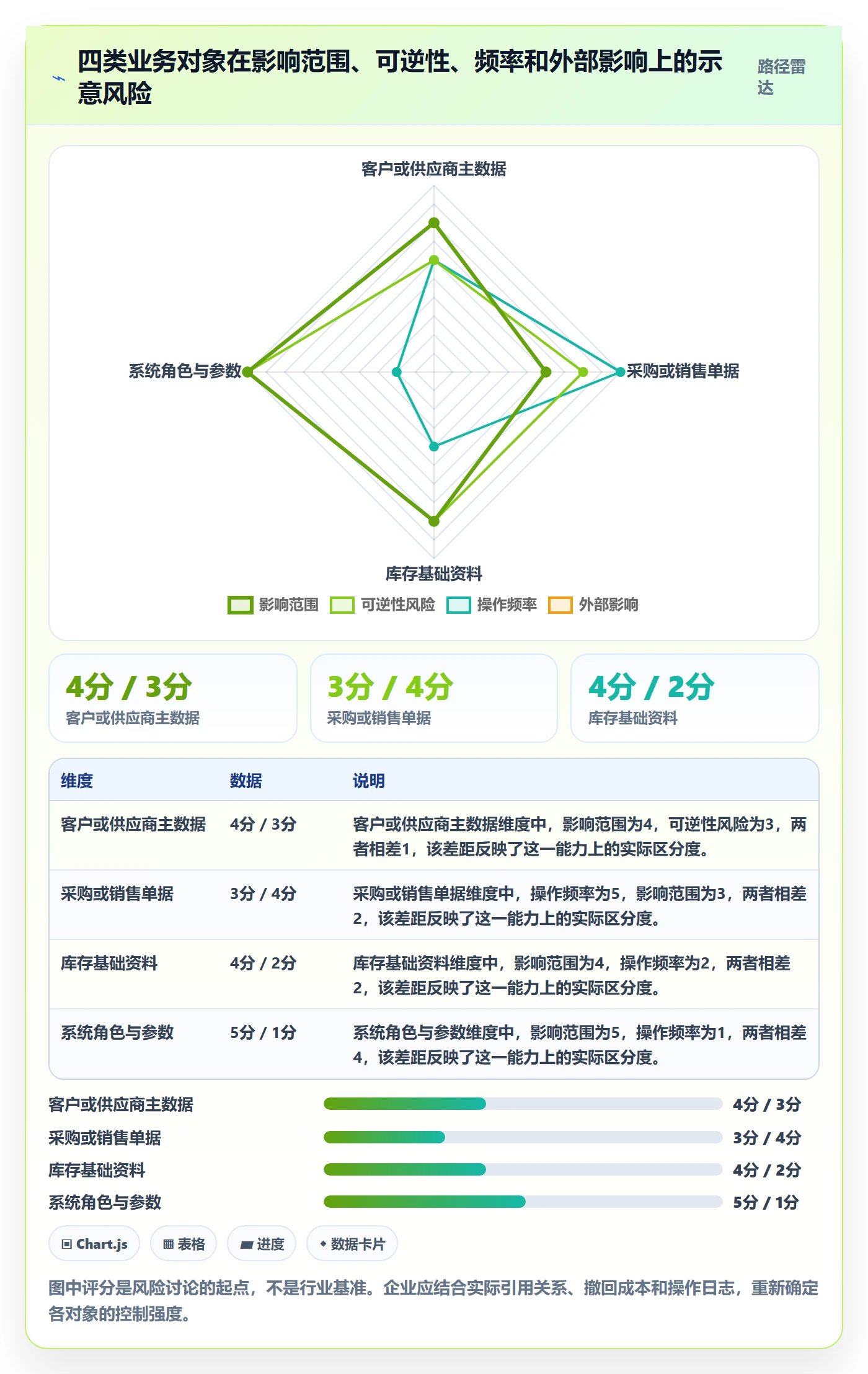 erp数据录入升级方案：用实操教程改善权限分工