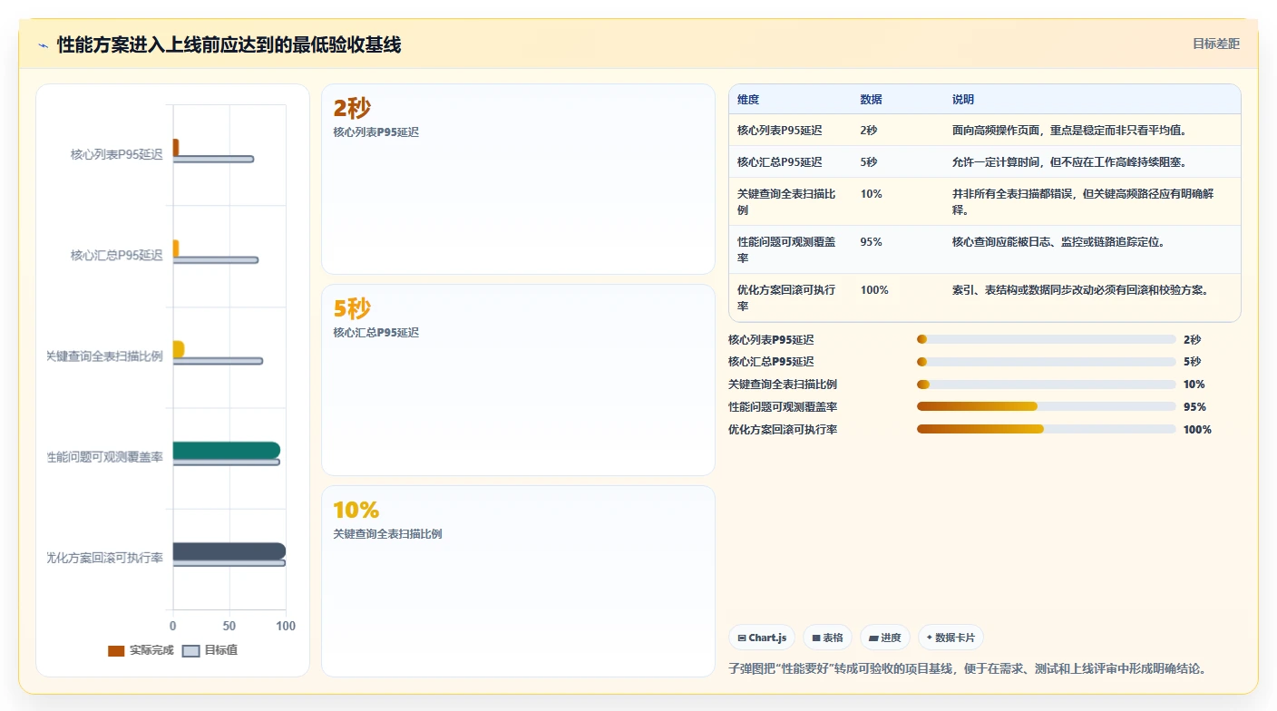 数据库存：项目经理成本视角：表结构设计如何避免查询速度慢