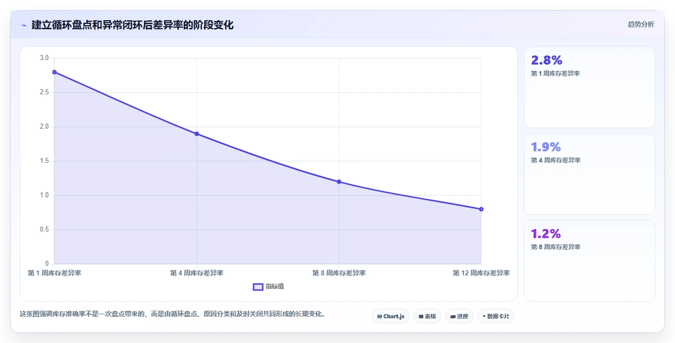 库存出入库：仓库新手实战复盘：日常收发中账实不符的定位步骤