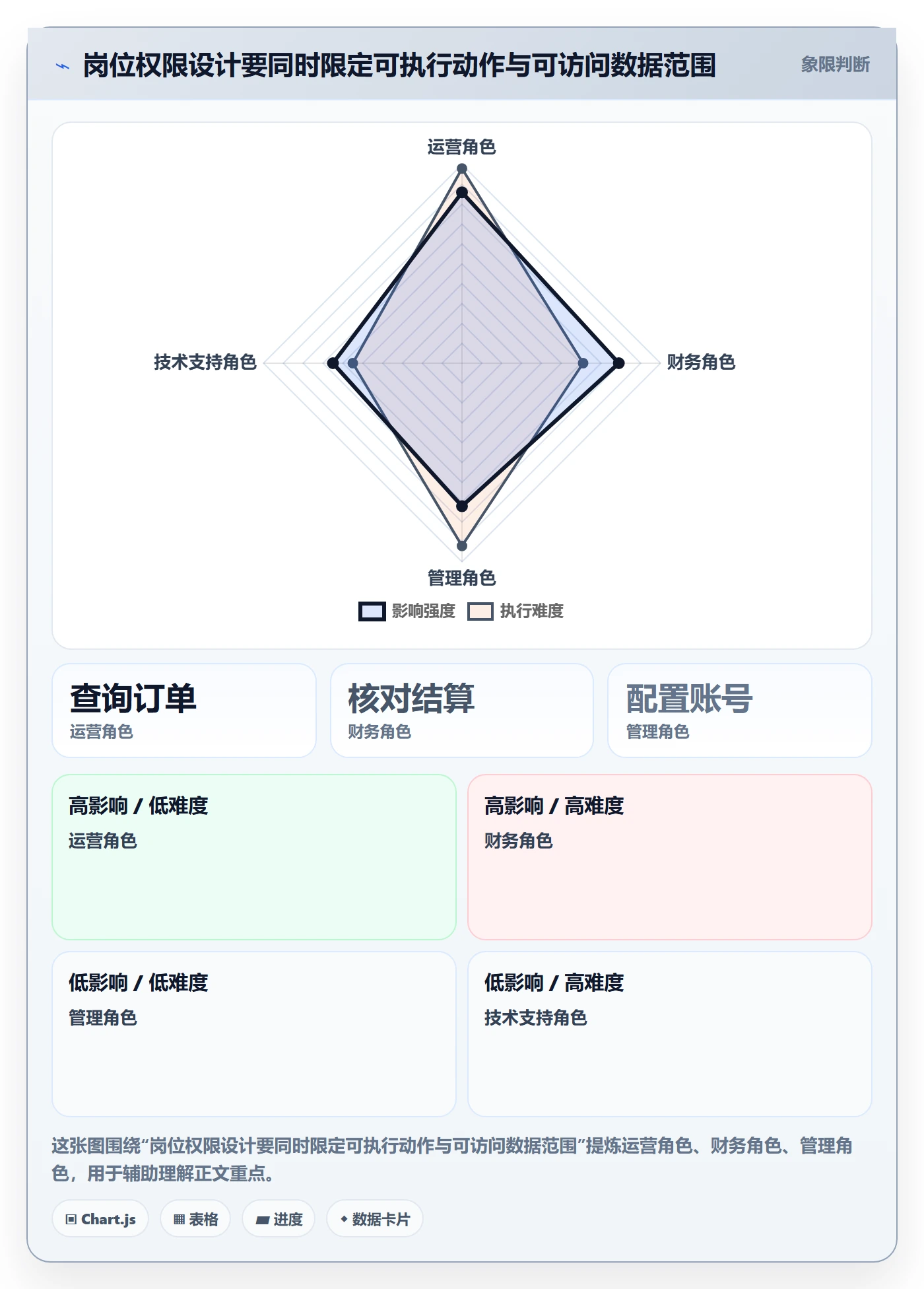 分账系统选择标准：权限风控维度如何评估入门指南