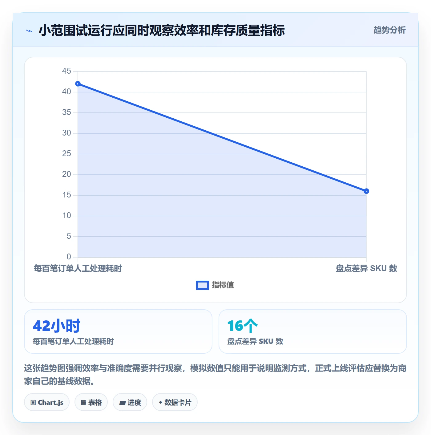 库存管理系统应用思路：围绕系统选型拆解中小商家