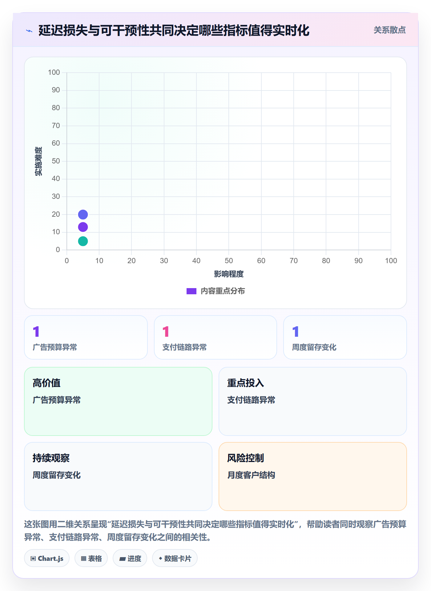 bi 平台业务拆解:实时监控为什么影响增长策略