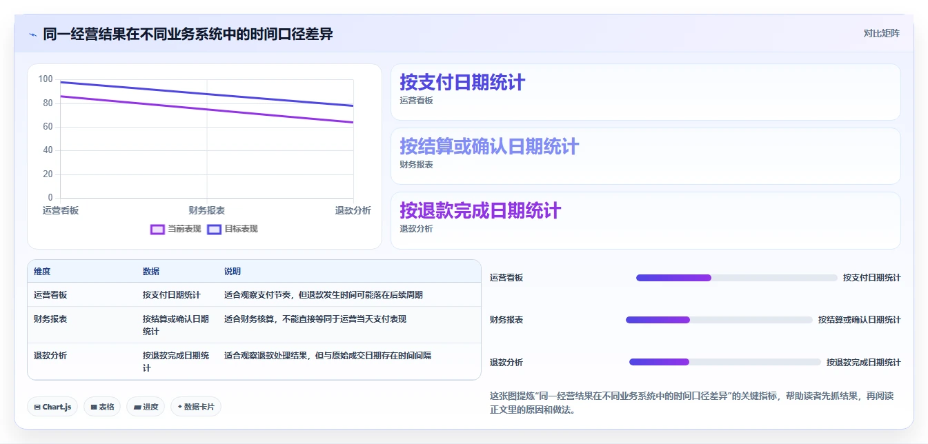 电商数据运营怎么管？以经营复盘为核心的指标体系方案
