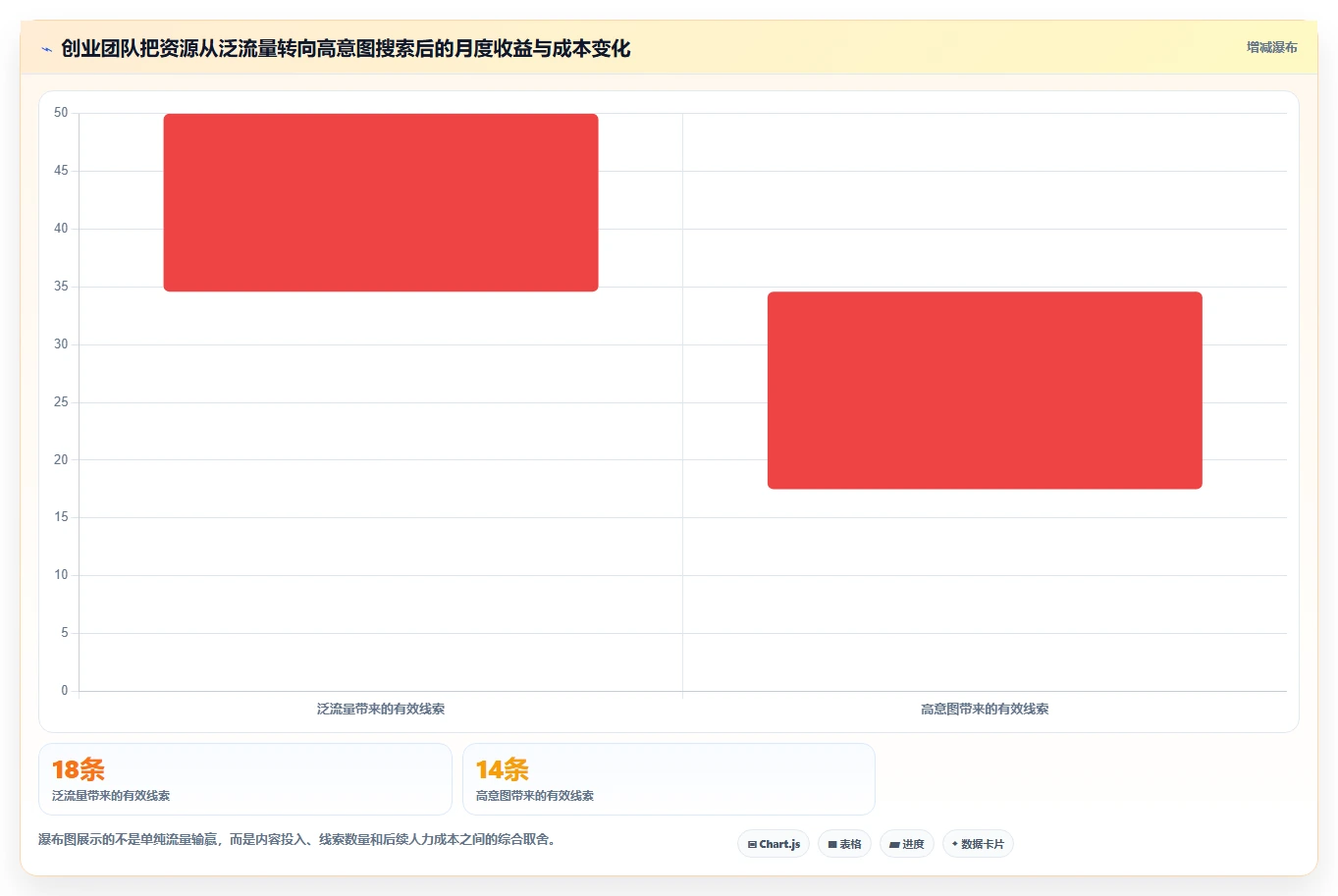 小红书数据分析：创业团队年度规划：人群洞察怎样持续改善改善搜索曝光