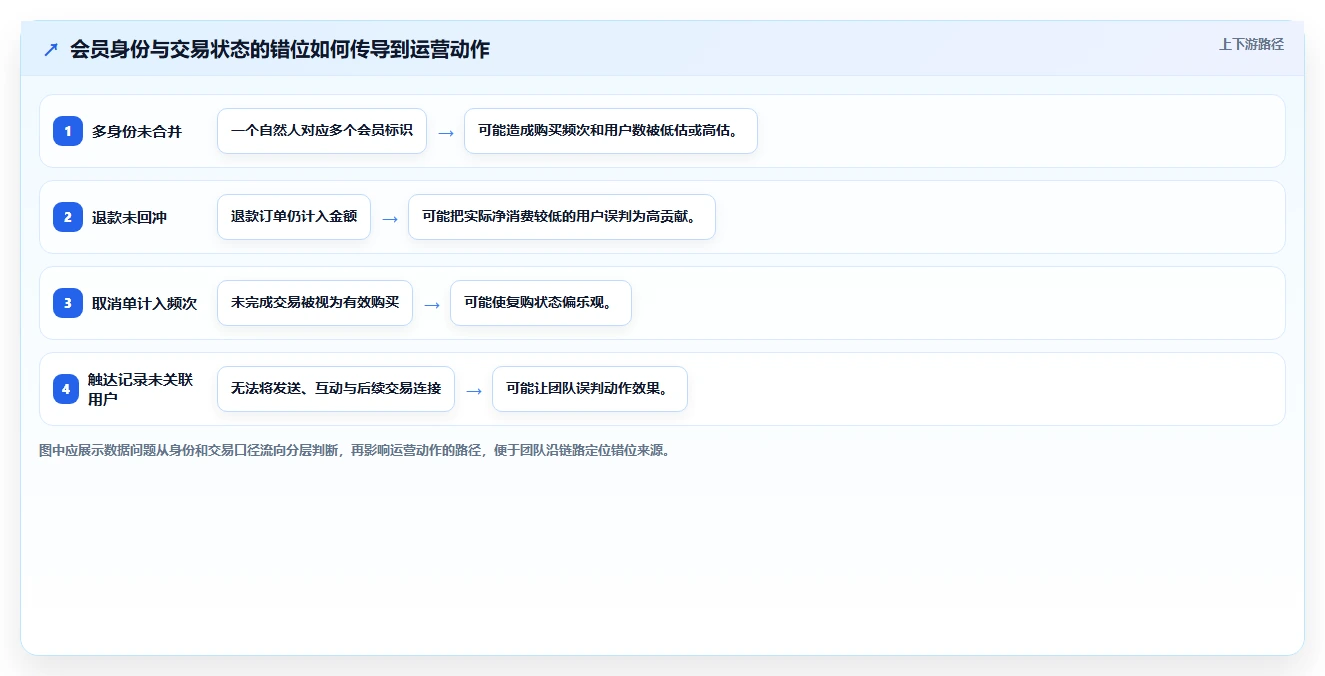 电商crm系统从0到1：会员分层的常见误区与操作要点