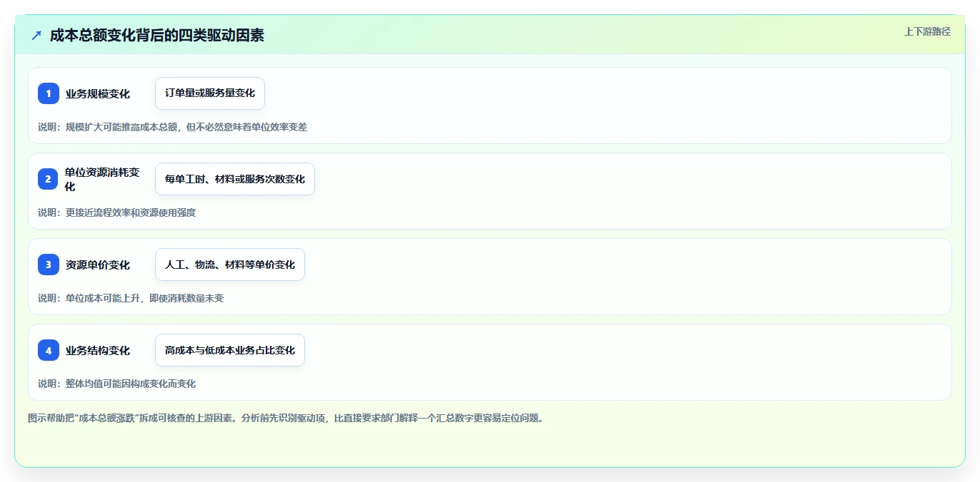 运营数据怎么选？指标口径相关的成本控制判断标准