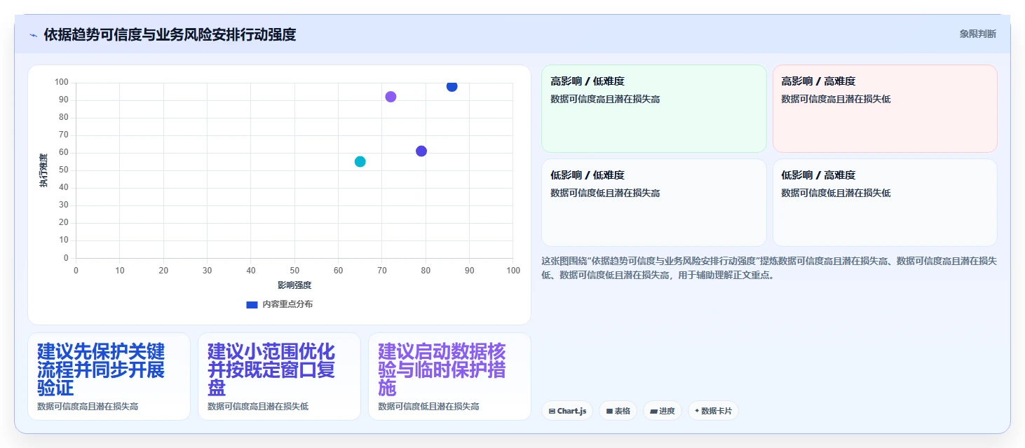 运营数据实用方法：围绕趋势分析建立落地案例