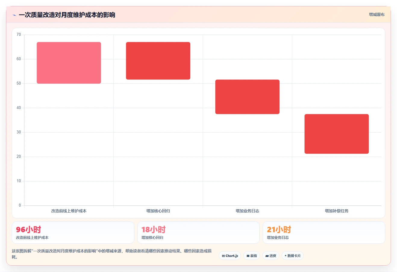 电商系统开发：创业团队实操指南：围绕测试验收解决“维护成本高