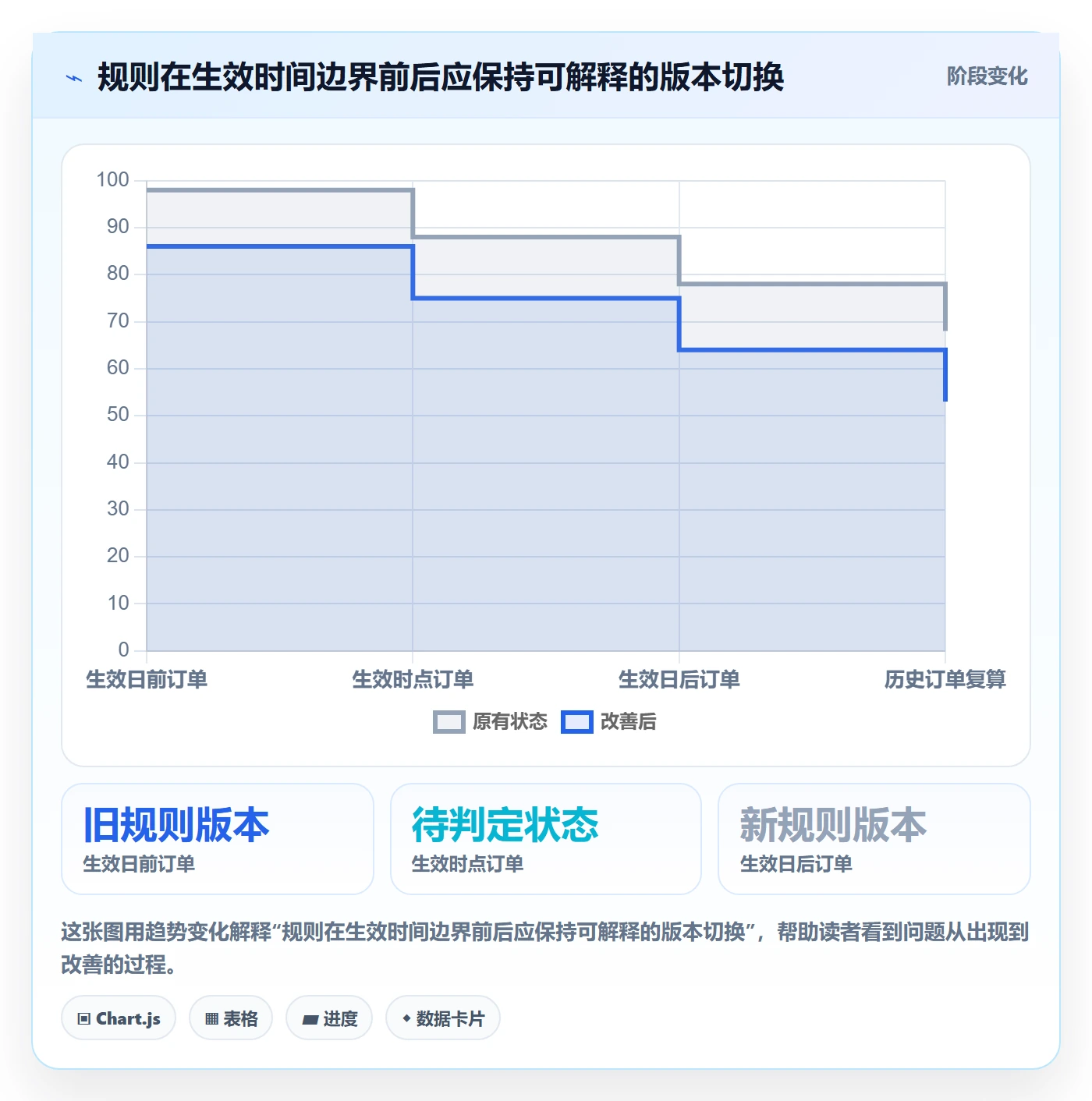 分账系统能力清单：成本控制需要覆盖哪些分账规则事项