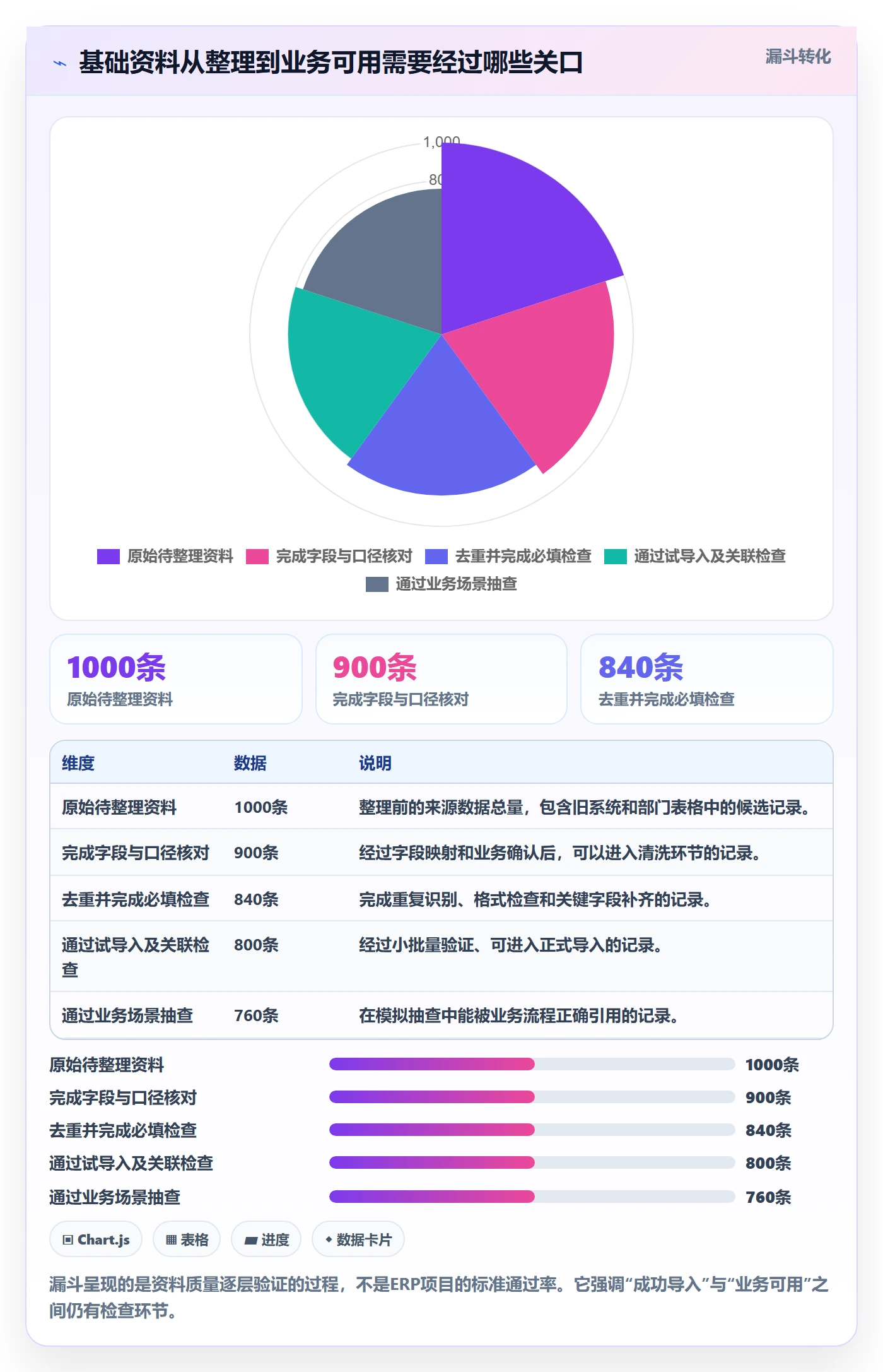 erp数据录入实践指南：基础资料的核心功能怎样更有效
