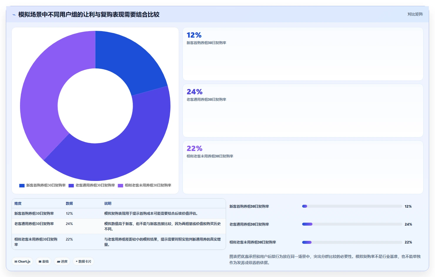 电商数据运营实施路径：用户洞察如何完成成本控制