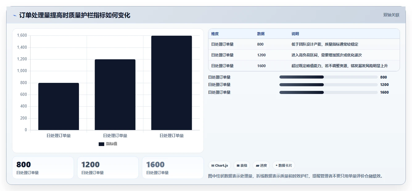 电商管理怎么用？团队绩效场景下的旺季准备拆解
