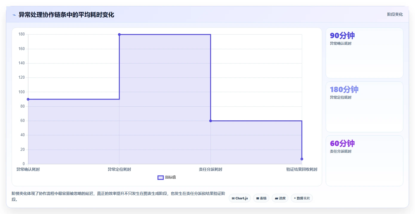 想做好运营工具,先掌握工具对比中的团队协作