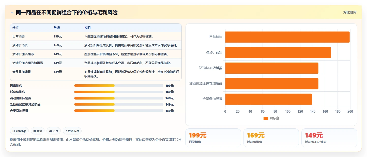 电商管理落地清单：商品管理相关的旺季准备事项