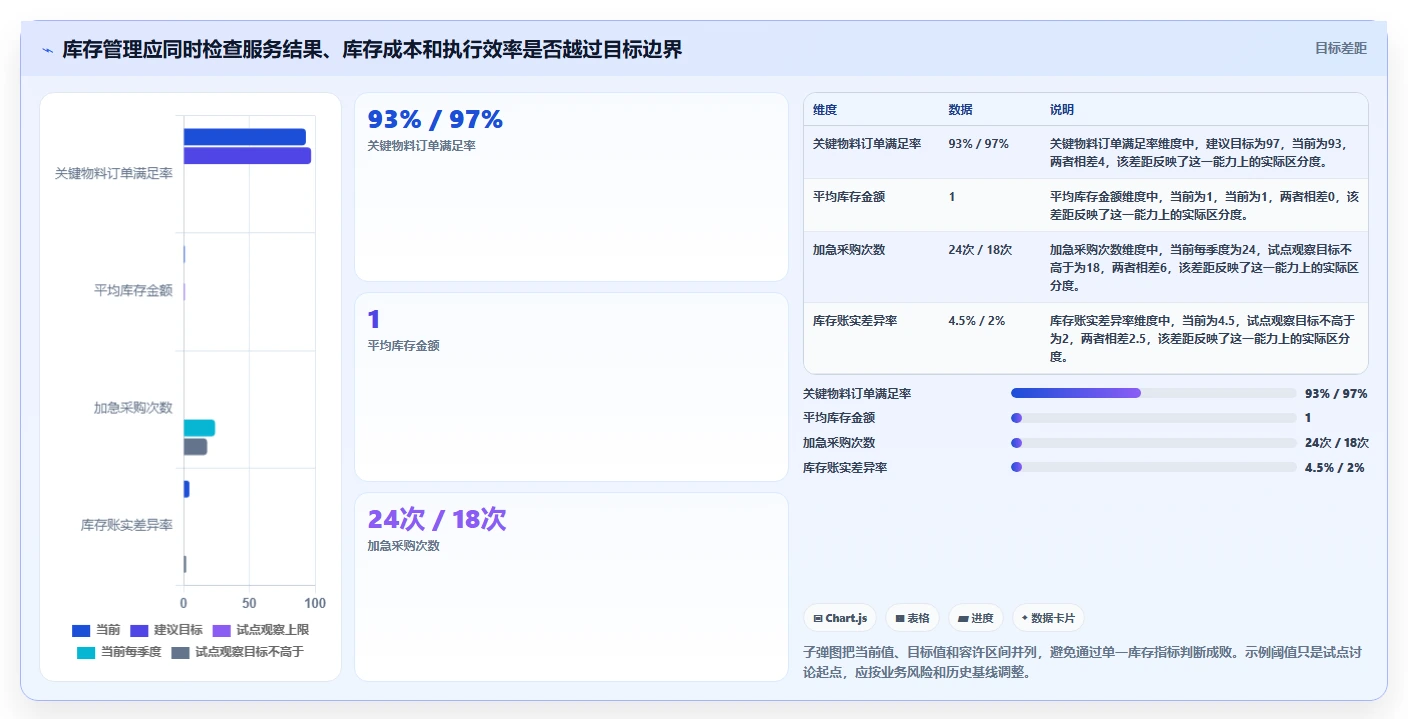 仓库安全库存管理优化清单：分级预警与成本控制的关键动作