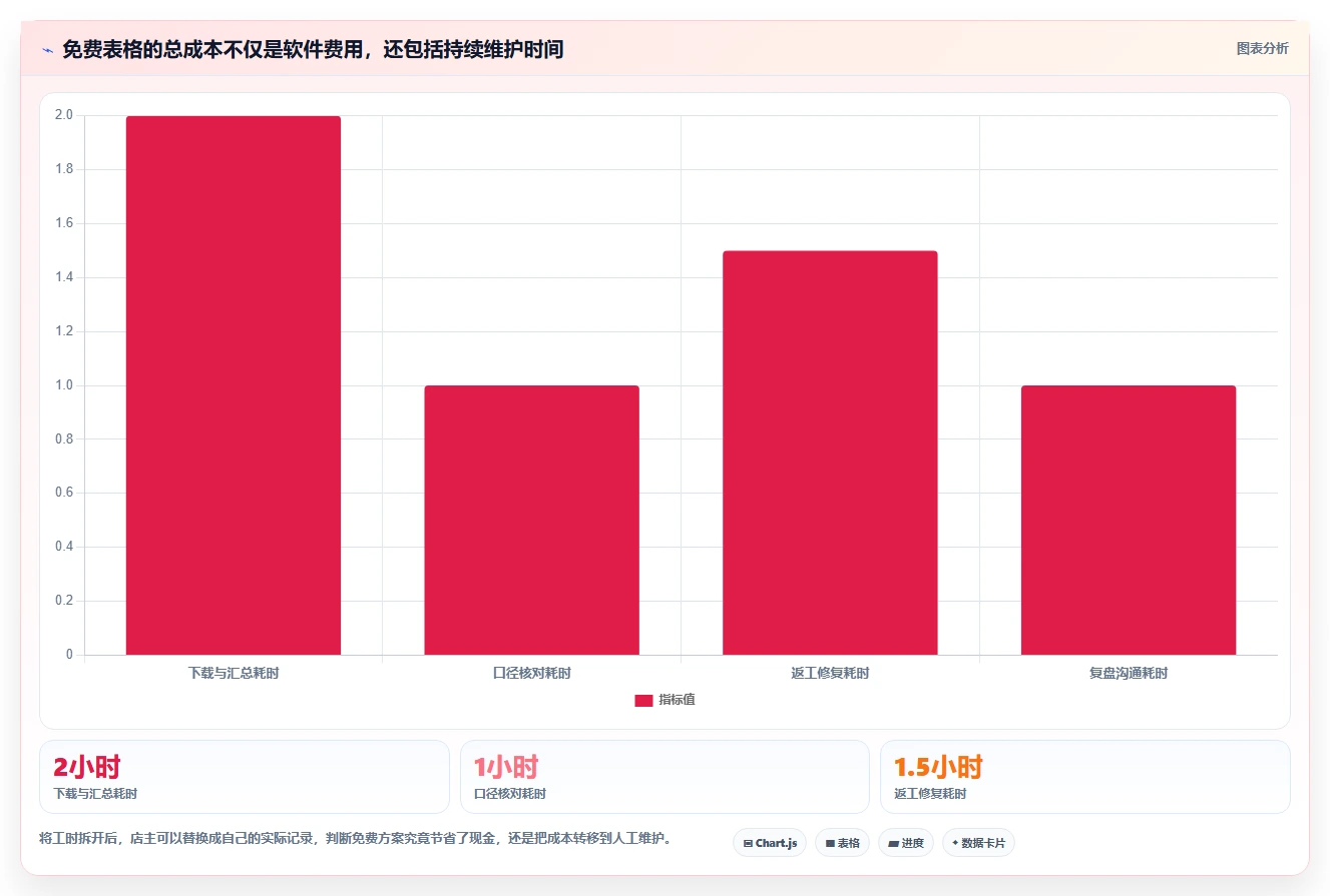 拼多多数据分析工具免费建设路线：从使用限制到新手避坑分几步