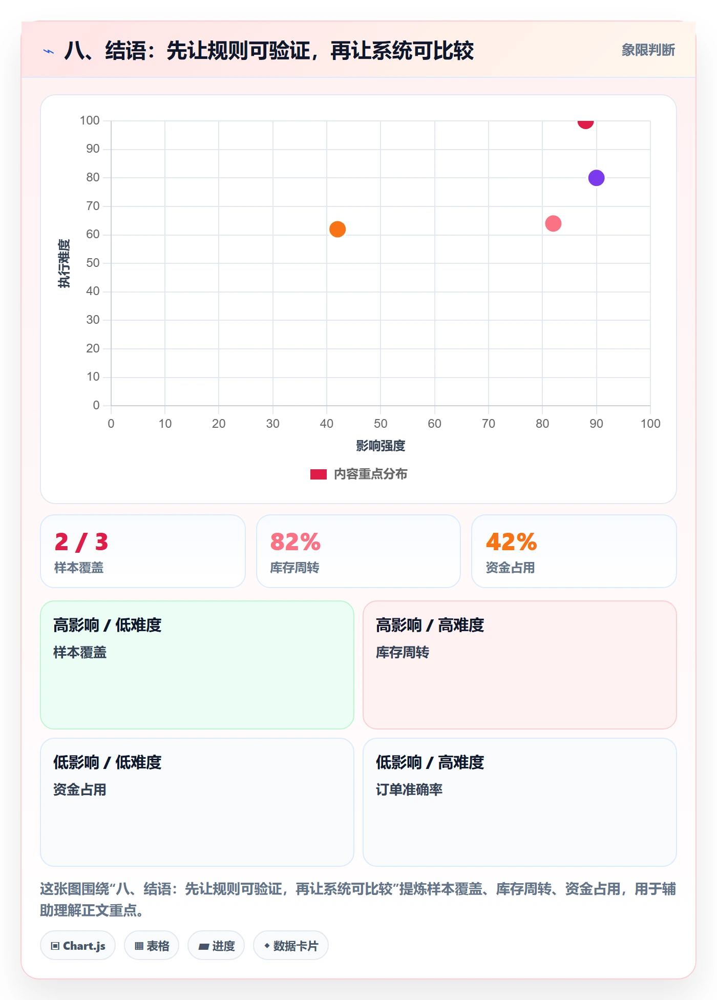 八、结语：先让规则可验证，再让系统可比较