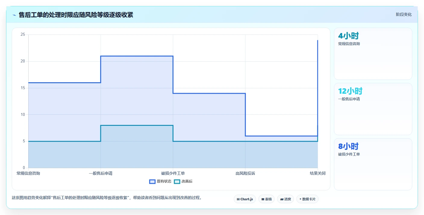 想做好电商管理，先掌握多店经营中的客服售后