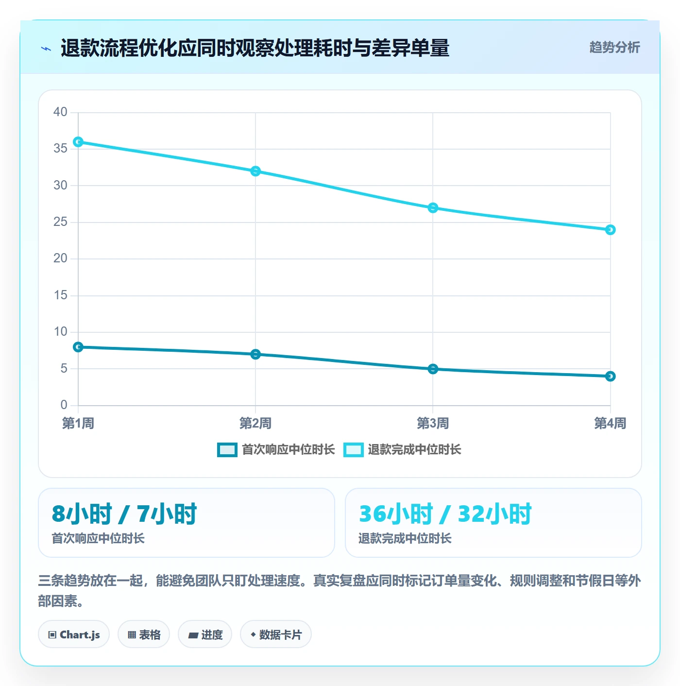 分账系统怎么管？以退款处理为核心的增长策略方案