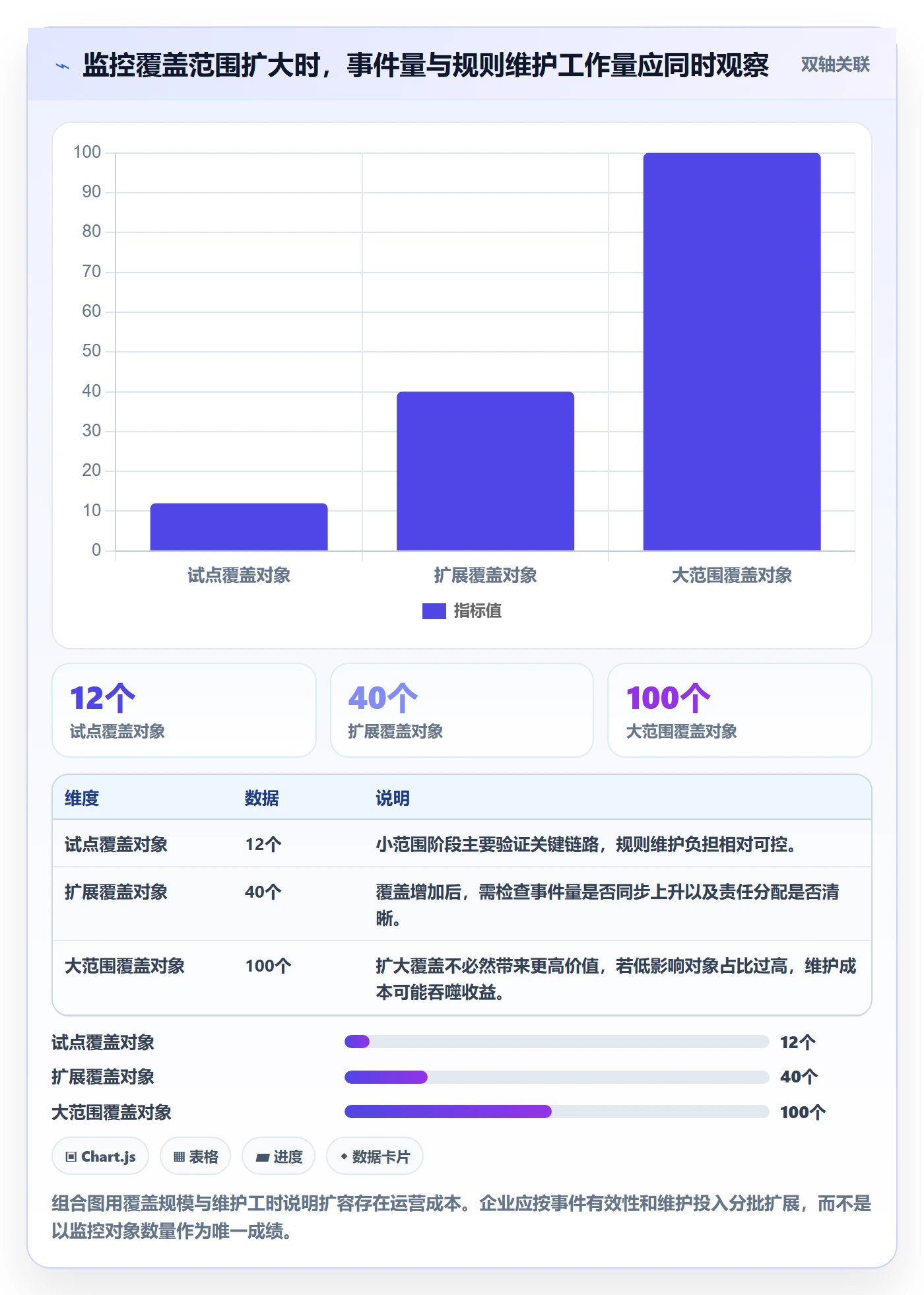 bi 平台管理要点：实时监控的自动化方案如何设计