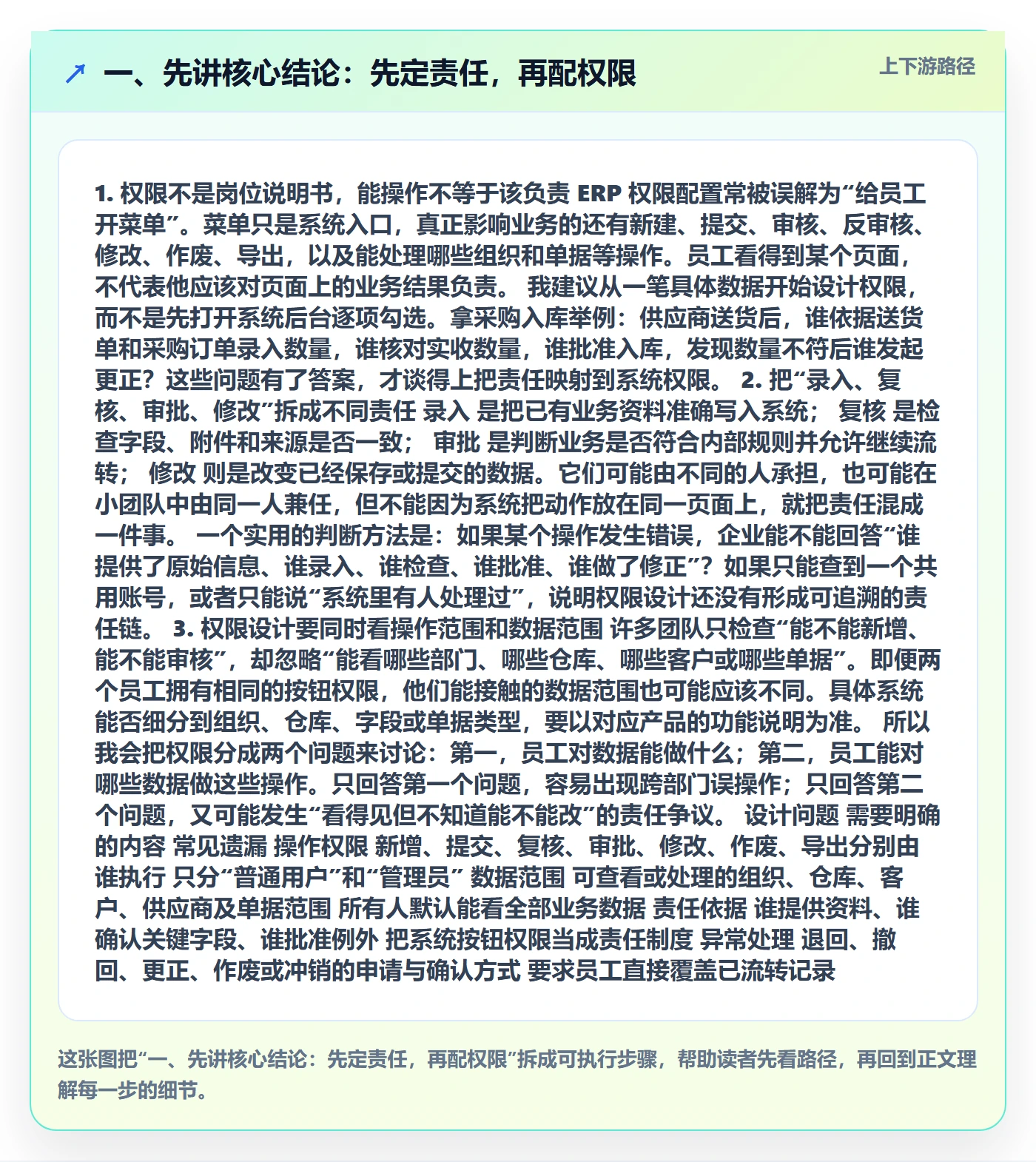 erp数据录入基础课：权限分工相关的入门指南一次讲透