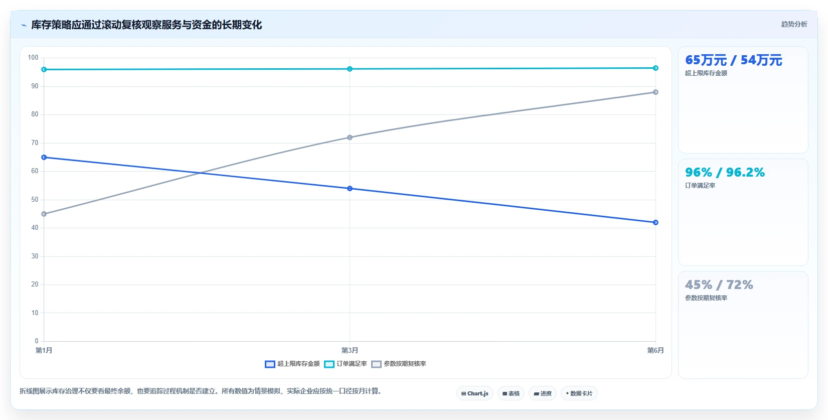 仓库安全库存管理使用技巧：库存上限对应的效率提升方法