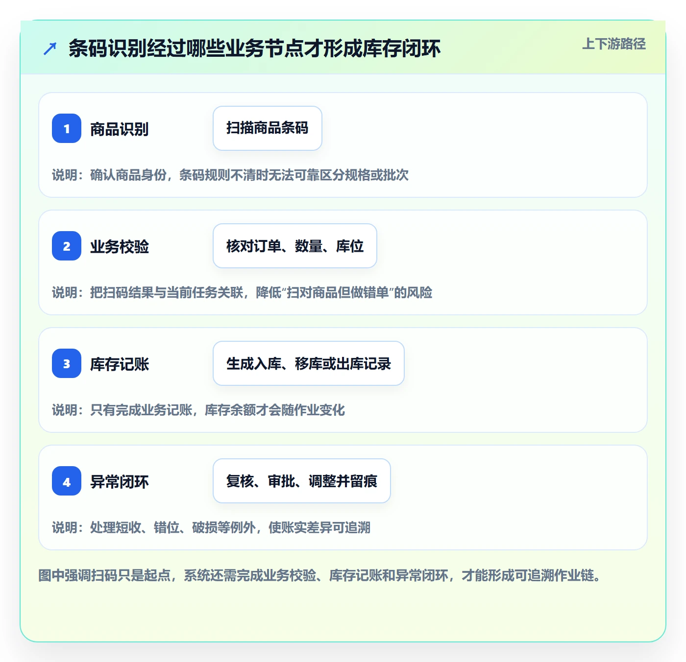 库存管理系统应用思路：围绕条码作业拆解工具对比
