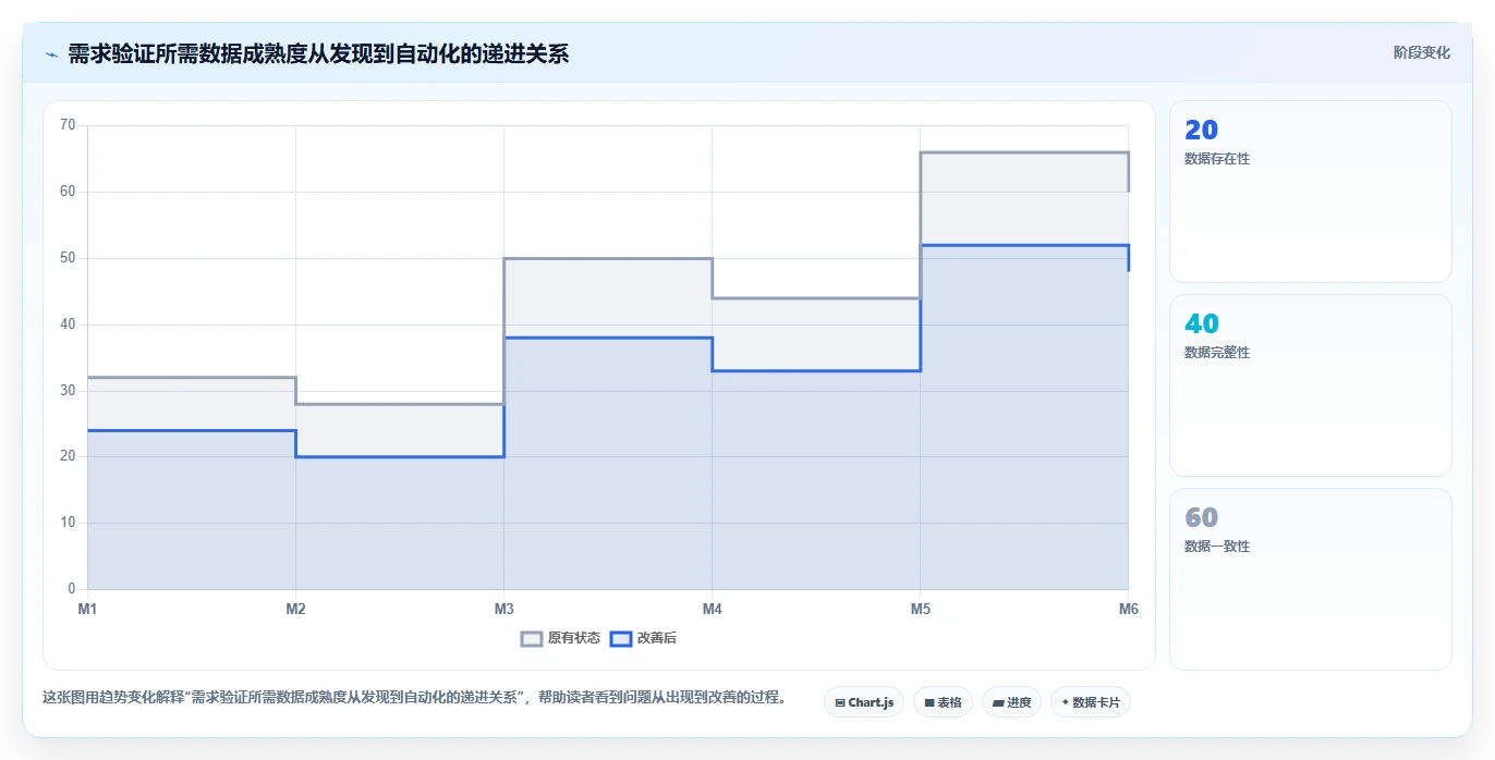 电商系统开发:产品经理进阶版教程:需求梳理从准备到复盘