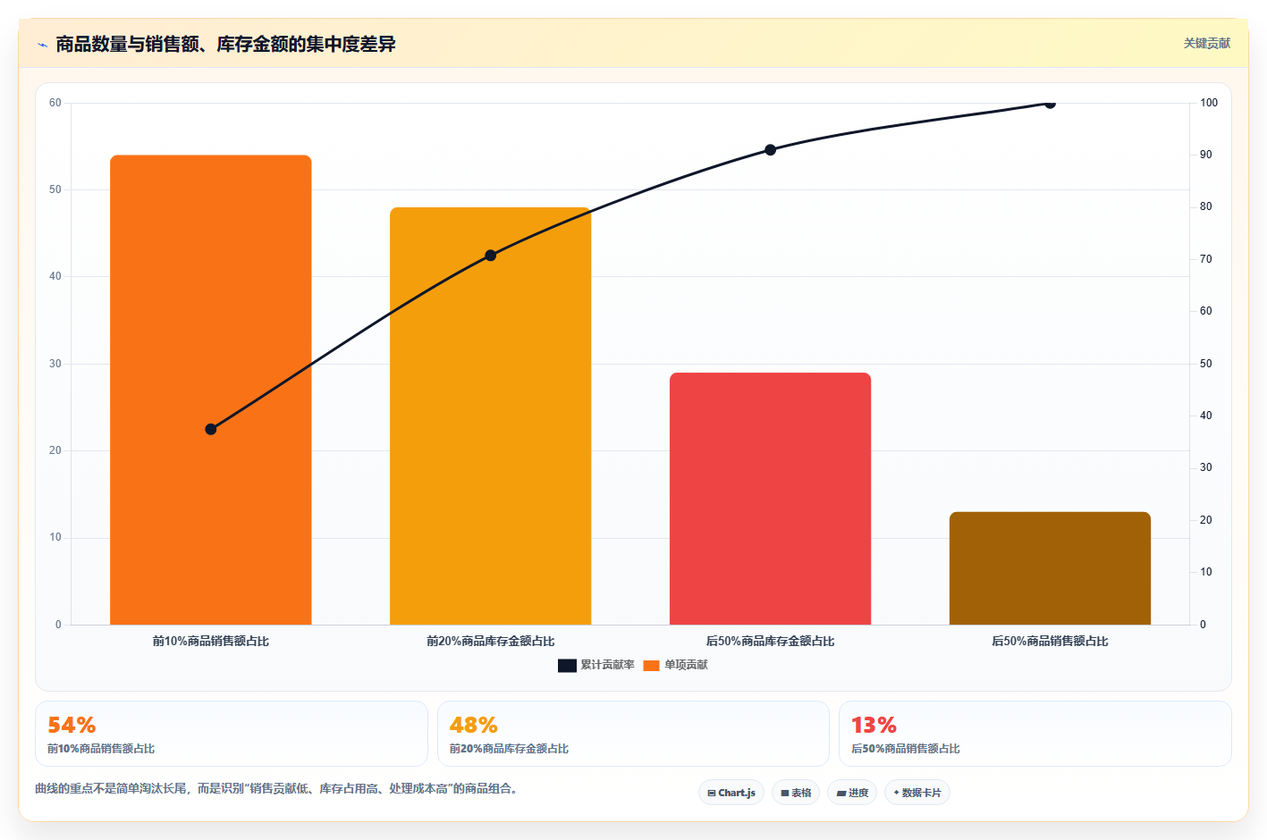 电商库存怎么优化？先从滞销处理的实操教程入手