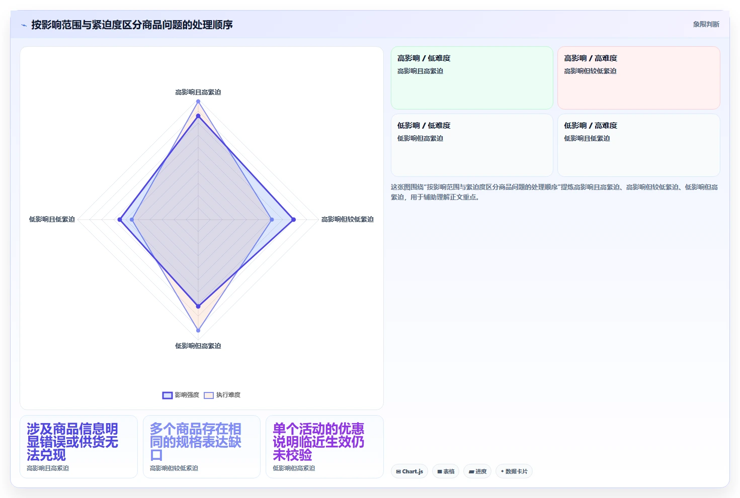 店铺运营包括哪些方面怎么优化?先从商品运营的风险排查入手