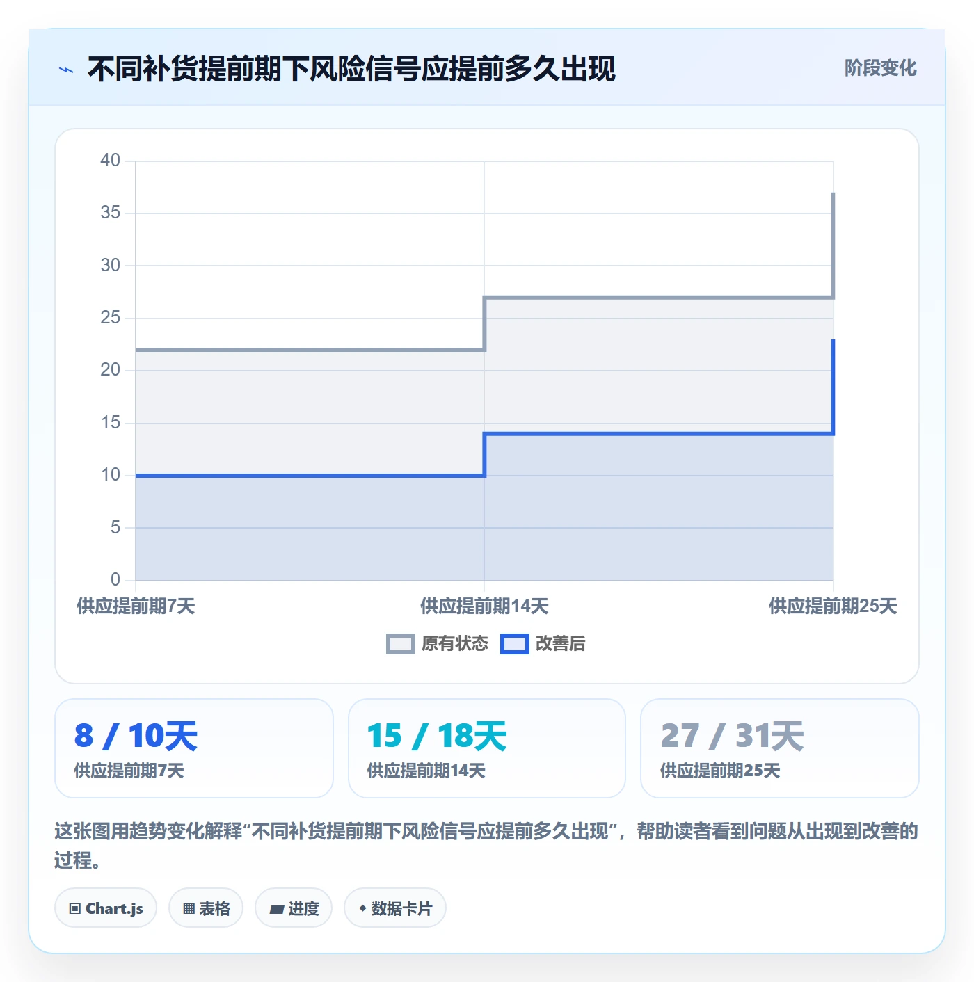 库存管理系统实施路径：补货预警如何完成增长策略