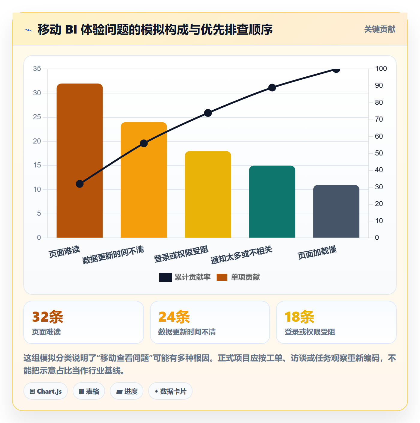 bi 平台工作指南：用自动化方案解决移动查看问题