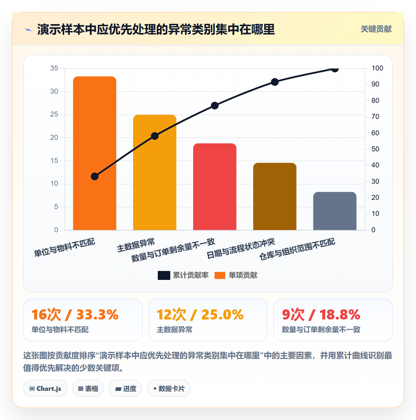 erp数据录入使用技巧：字段校验对应的数据复盘方法