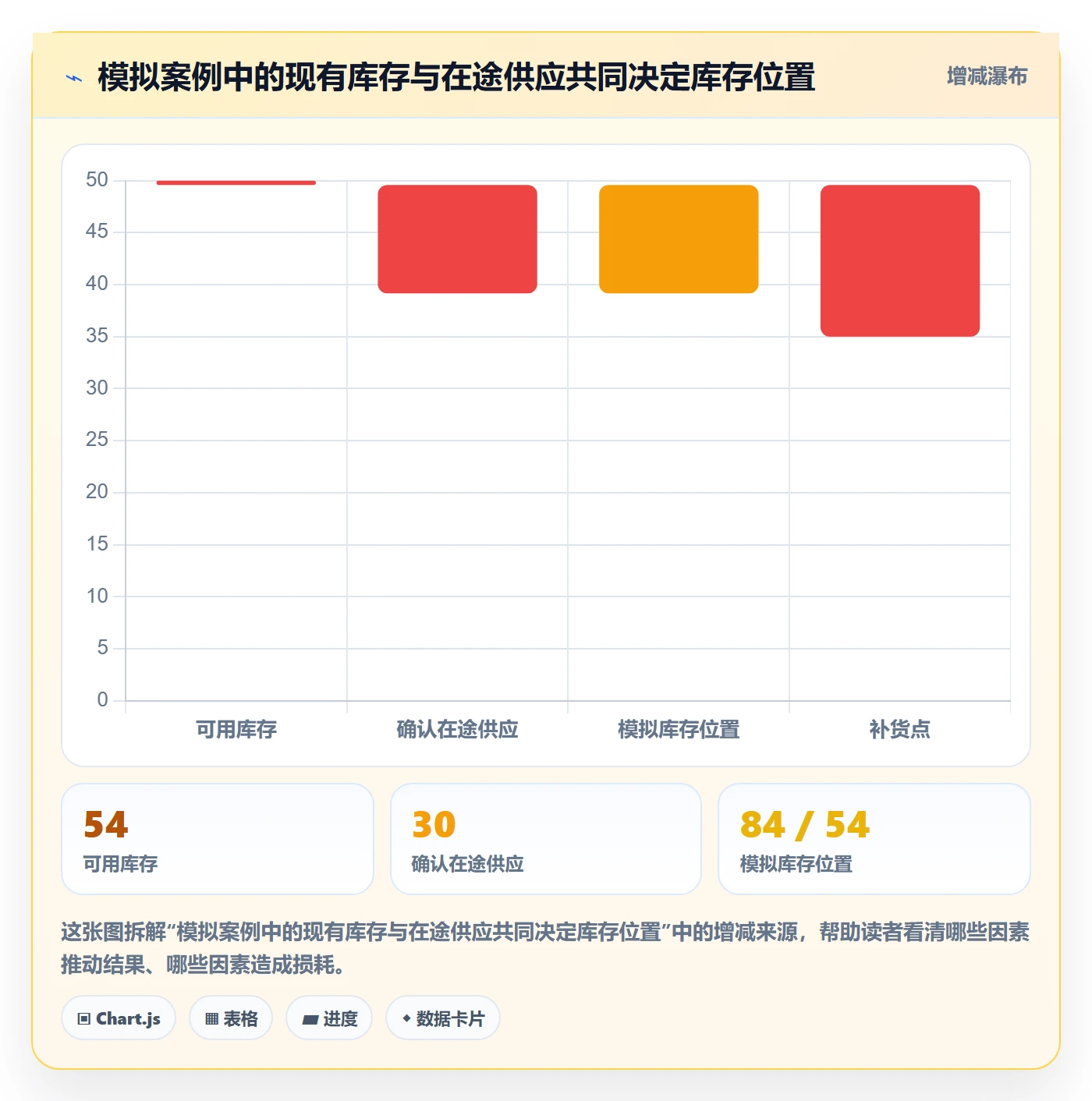 库存管理系统日常管理全解析：重点看懂补货预警