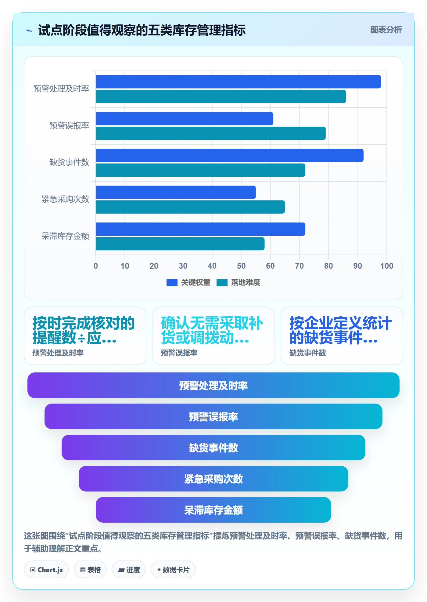 想做好库存管理系统，先掌握标准化管理中的补货预警