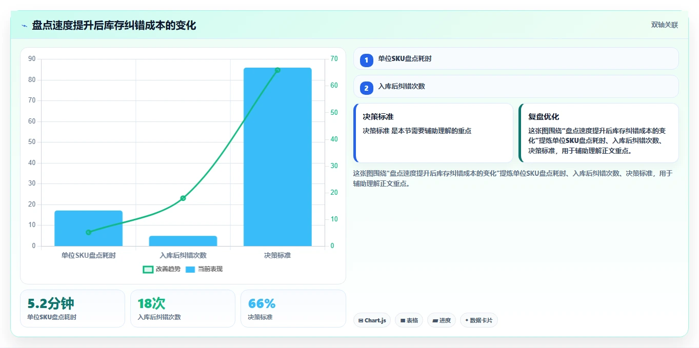 电商仓储管理：仓库新手避坑指南：做入库上架时别忽略盘点耗时