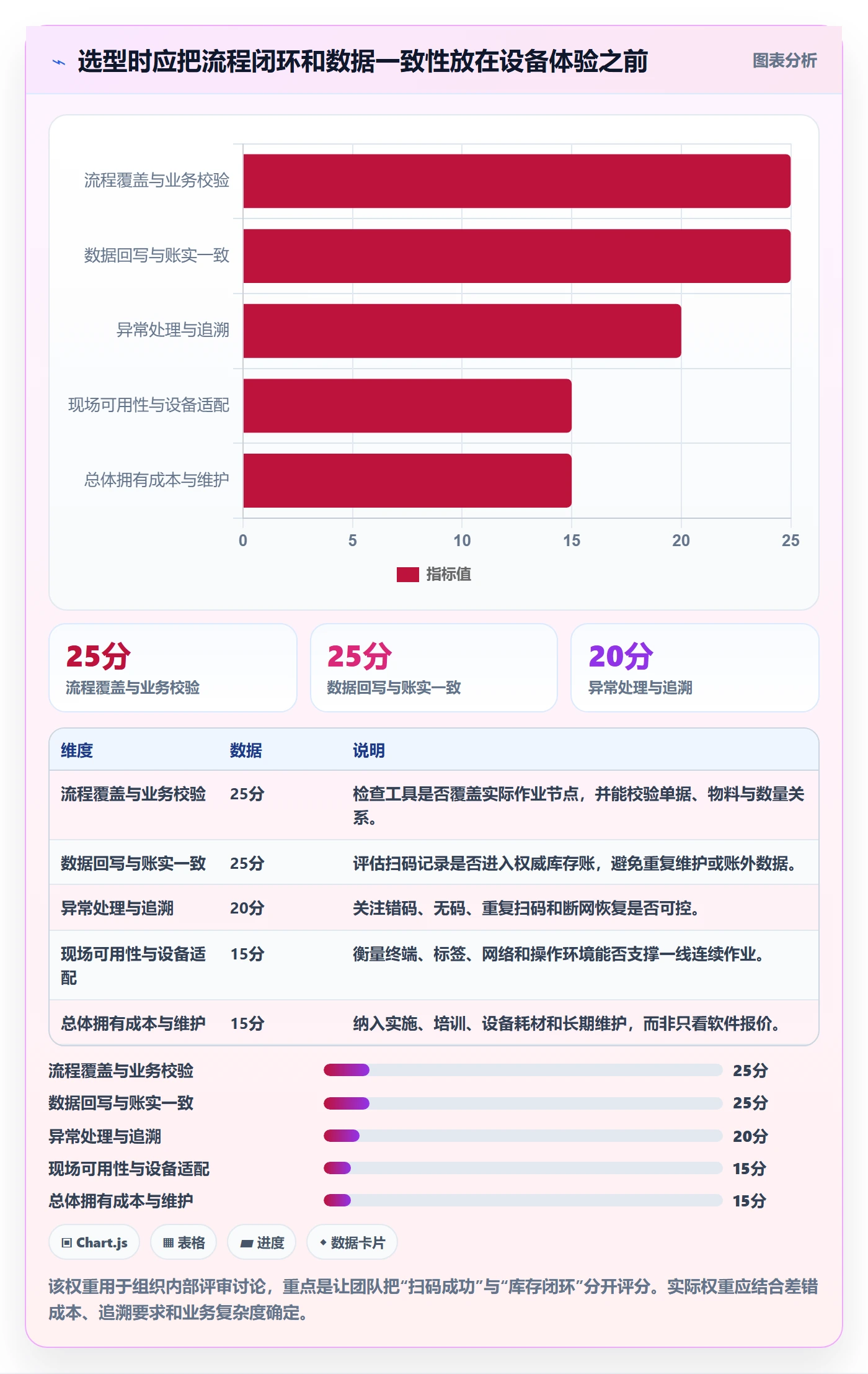 库存管理系统实践指南：条码作业的工具对比怎样更有效