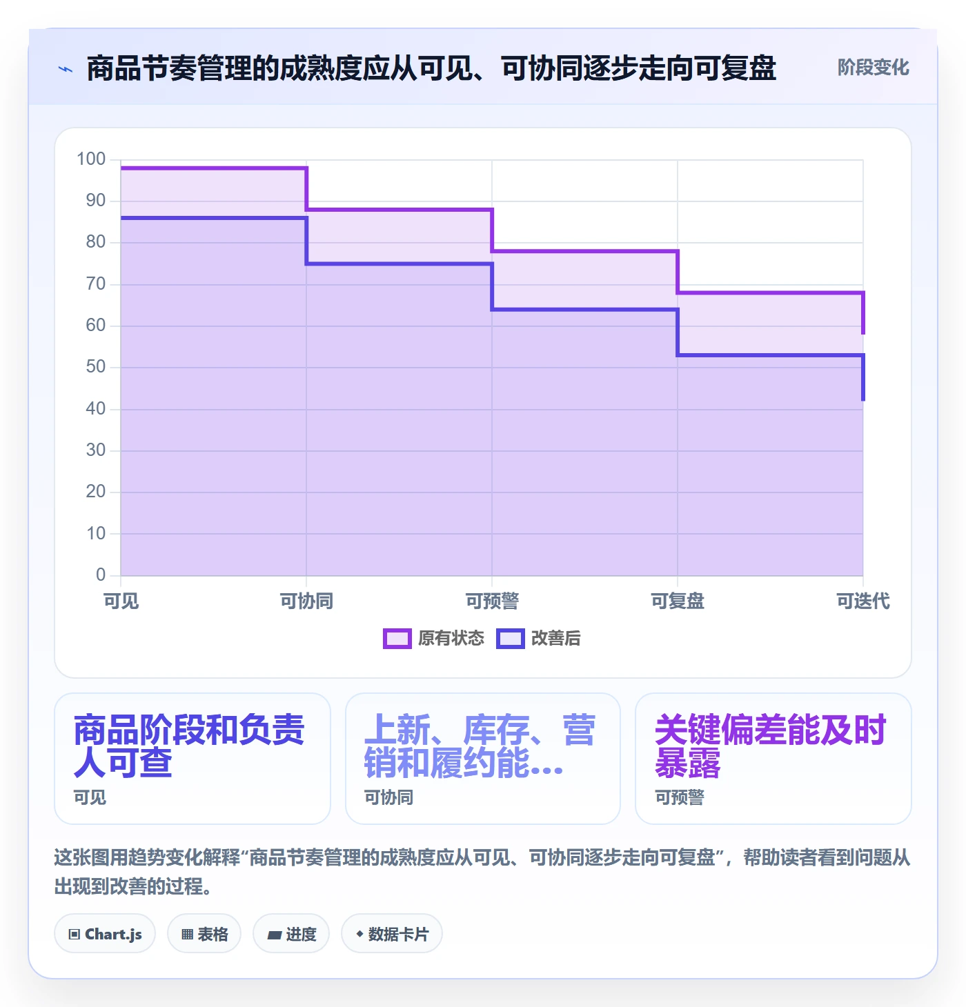 店铺运营管理怎么选？商品节奏相关的标准化管理判断标准