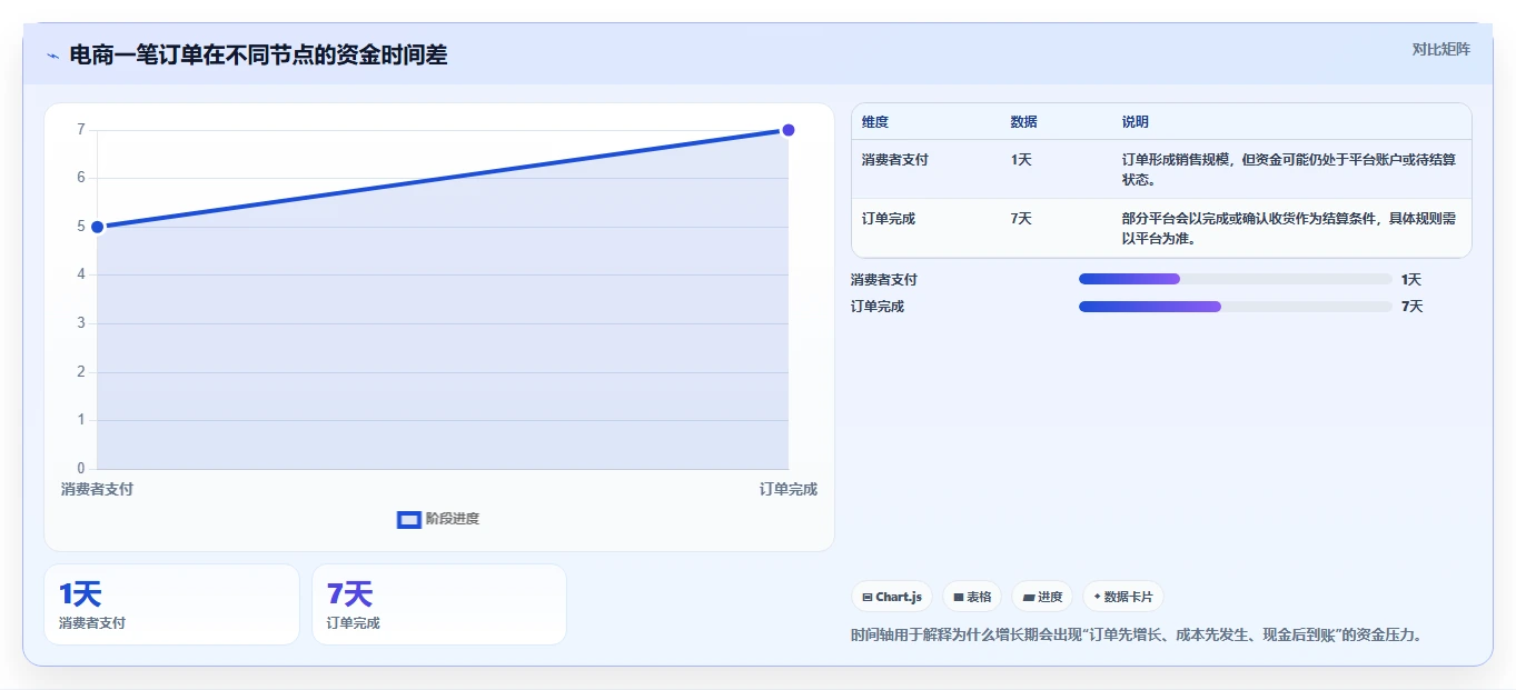 电商管理增长策略：财务对账从哪里开始